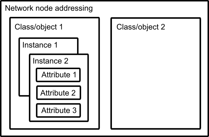 Ethernet_IP_overview.png