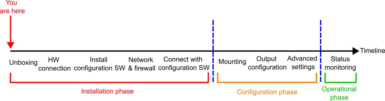 timeline_overview_mru_setup_initial_setup.png