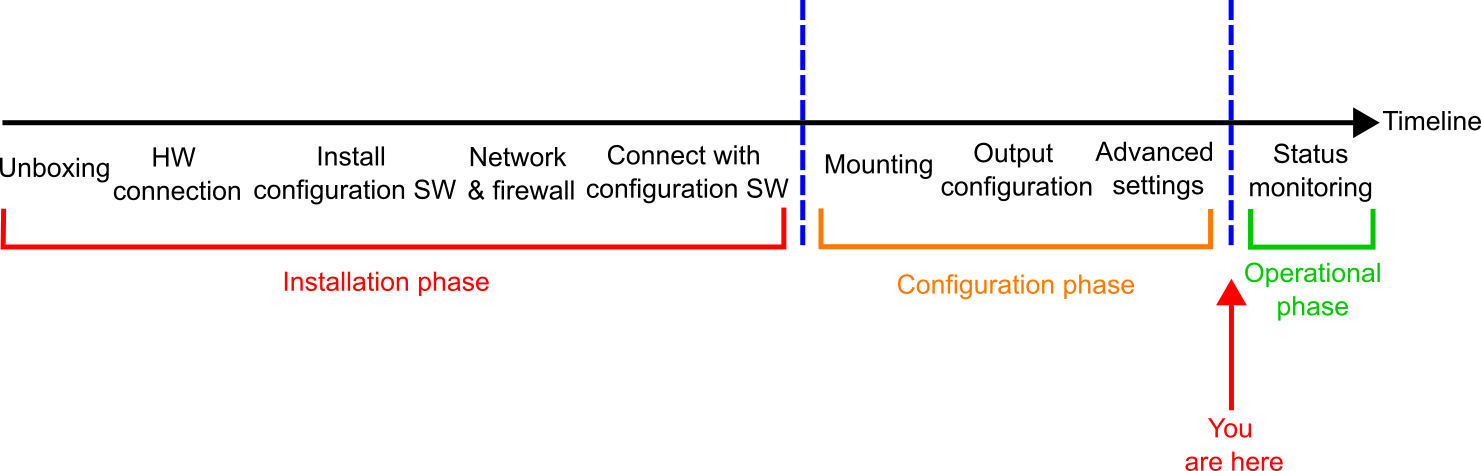 timeline_overview_mru_setup_advanced_settings_finished.png