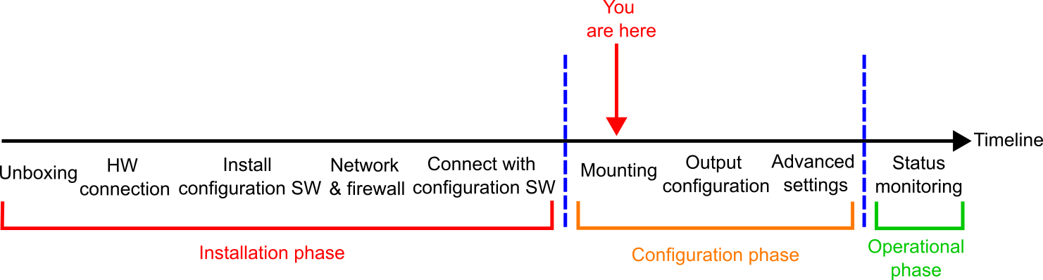 timeline_overview_mru_setup_mounting.png