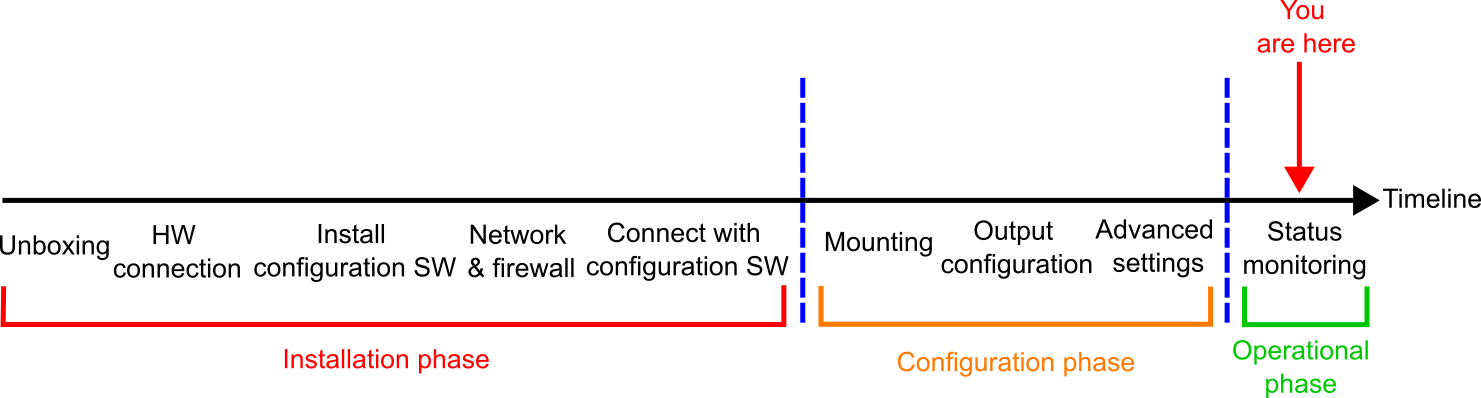 timeline_overview_mru_setup_status_monitoring.png