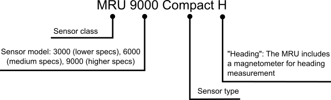 mru_compact_model_structure.png