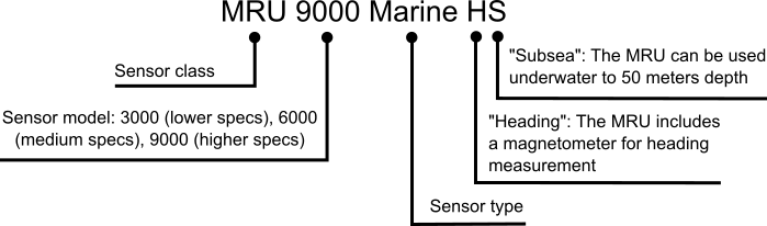 mru_marine_model_structure.png
