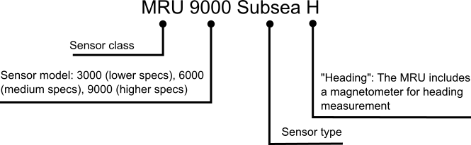 mru_subsea_model_structure.png
